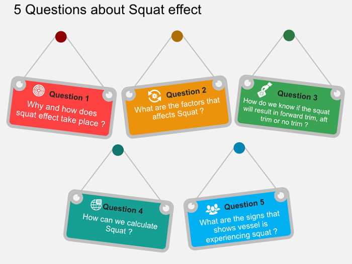 5 Questions about Squat effect