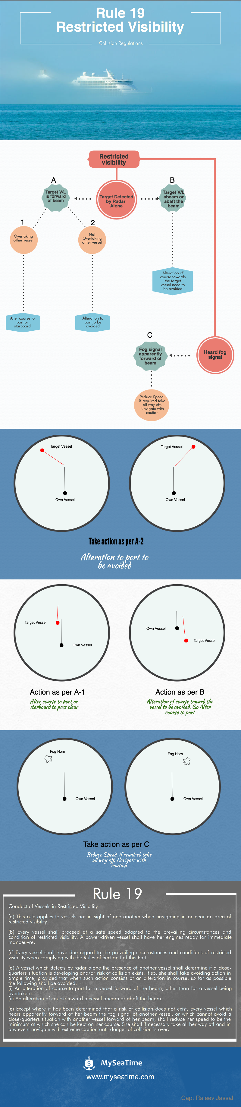 Restricted visibility