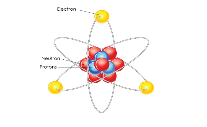 atom-structure-static-electricity