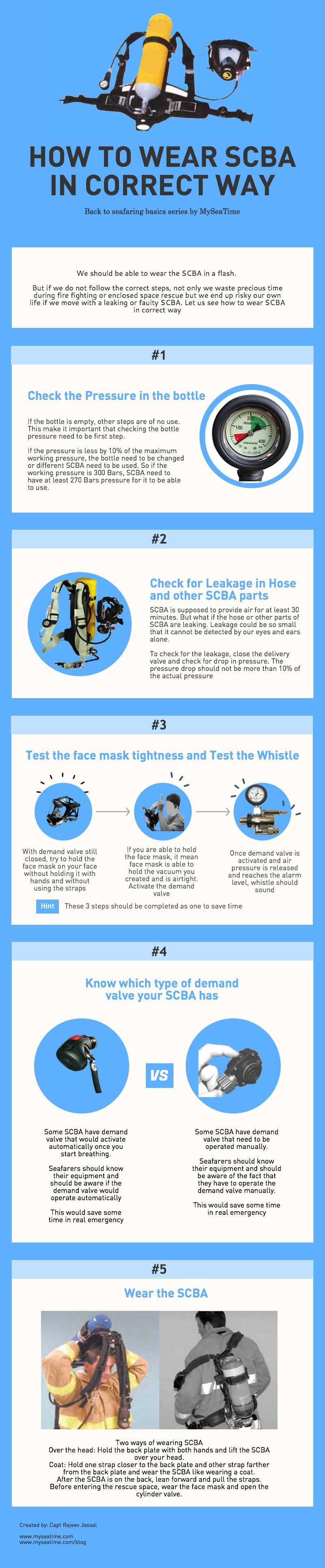 infographic-how-to-wear-scba