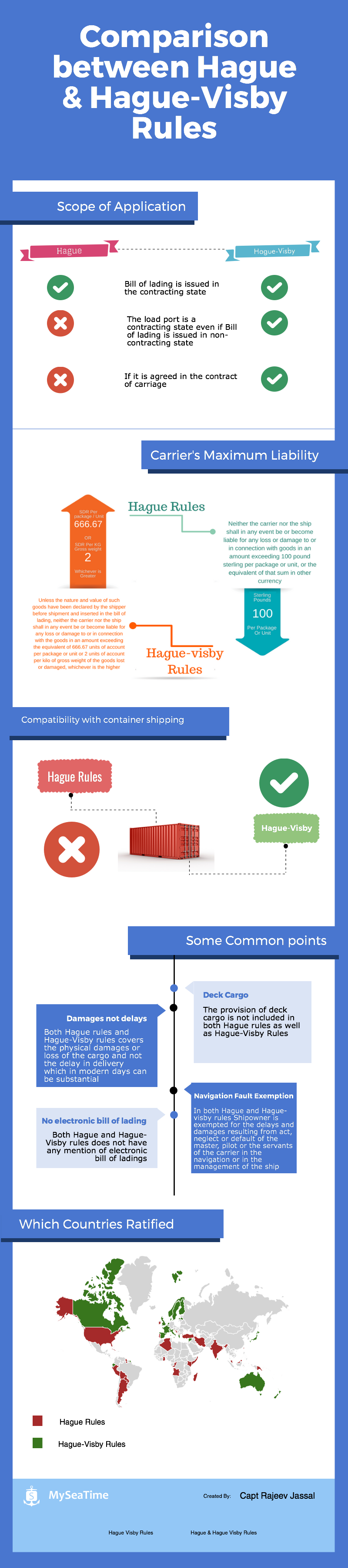 Comparison-between-hague-and-hague-visby-rules amended 1