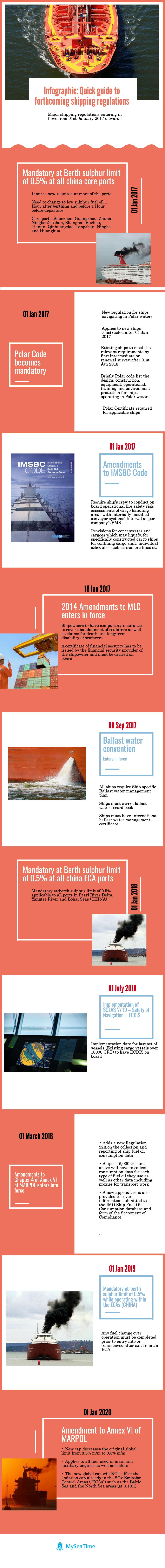 Forthcoming shipping regu...
                        <div class=