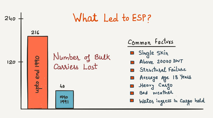 What-led-to-ESP