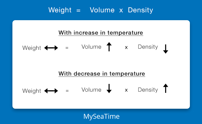 weight-volu...
                        <div class=